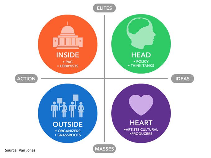 2-Van-Jones-graph