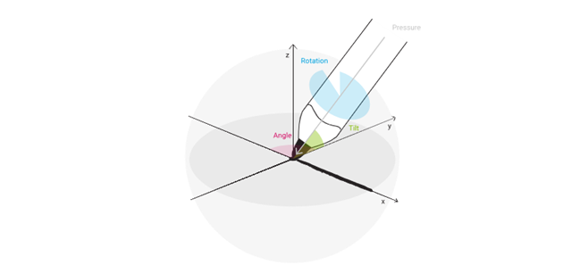 Universal Ink Model explained