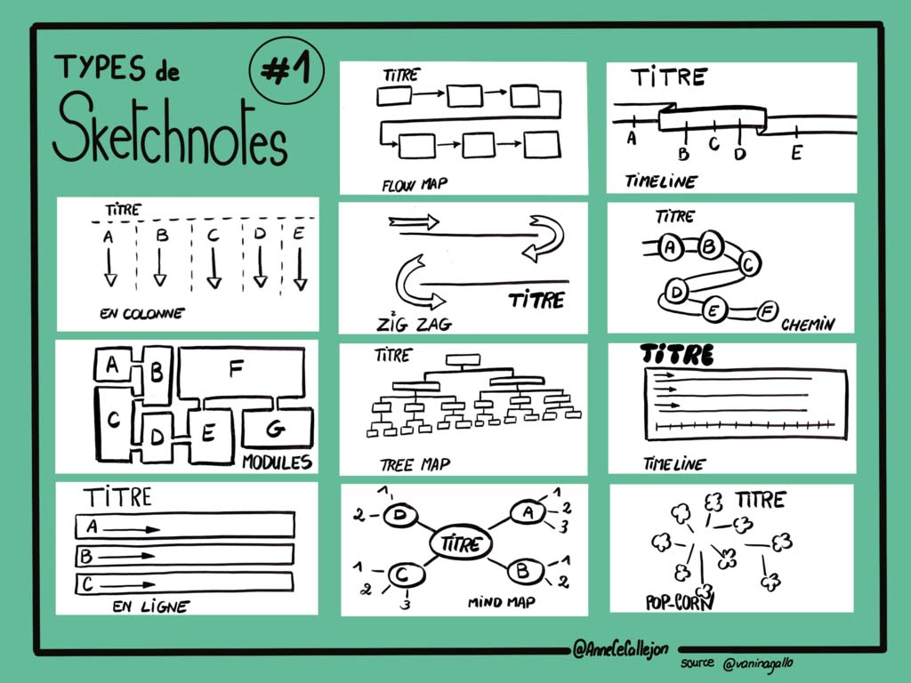 1024px Types De Sketchnotes 1 1