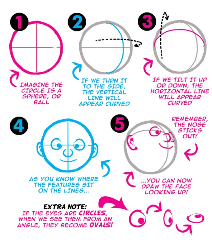 Etherington Bros How to draw head 2