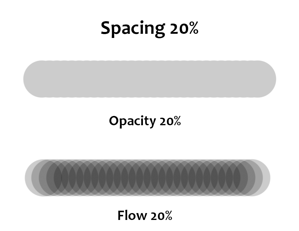 Opacity v Flow Space