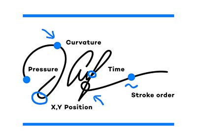 Sign Biometric Wacom SDK
