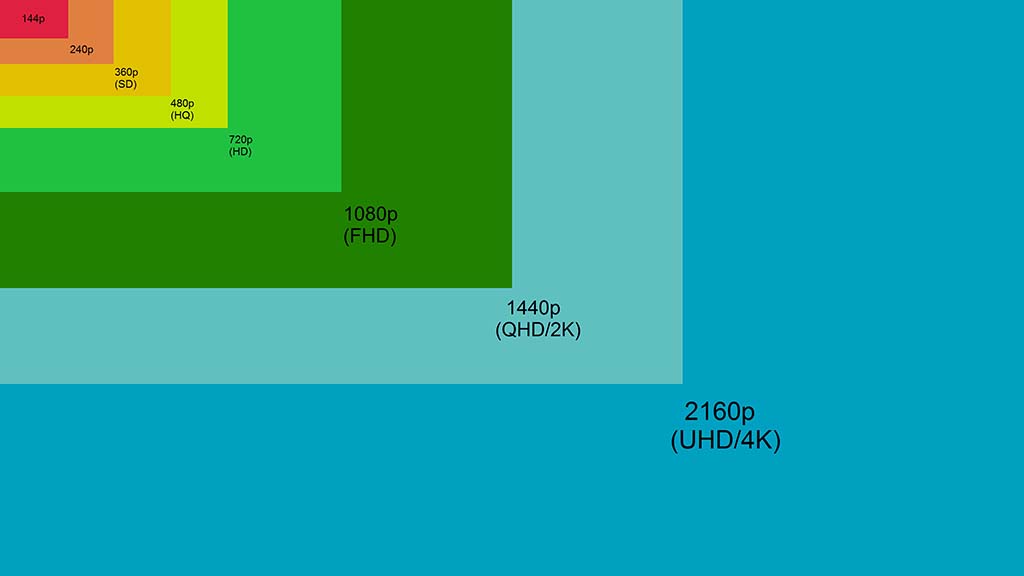 Screen Resolution Comparison chart