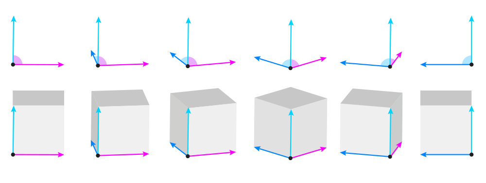 Perspective for beginners 10