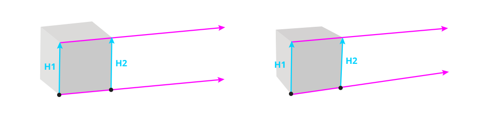 Perspective for beginners 11