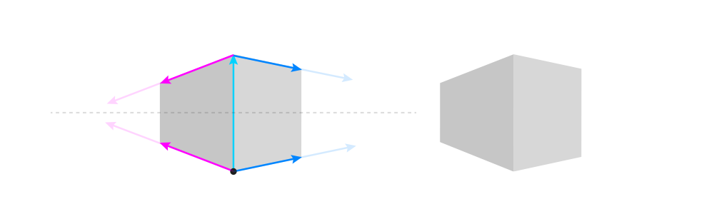 Perspective for beginners 13