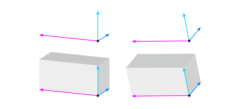 Perspective for beginners 4