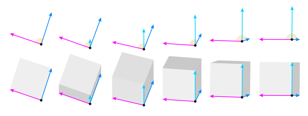 Perspective for beginners 6