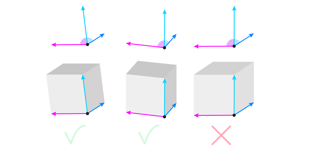 Perspective for beginners 7