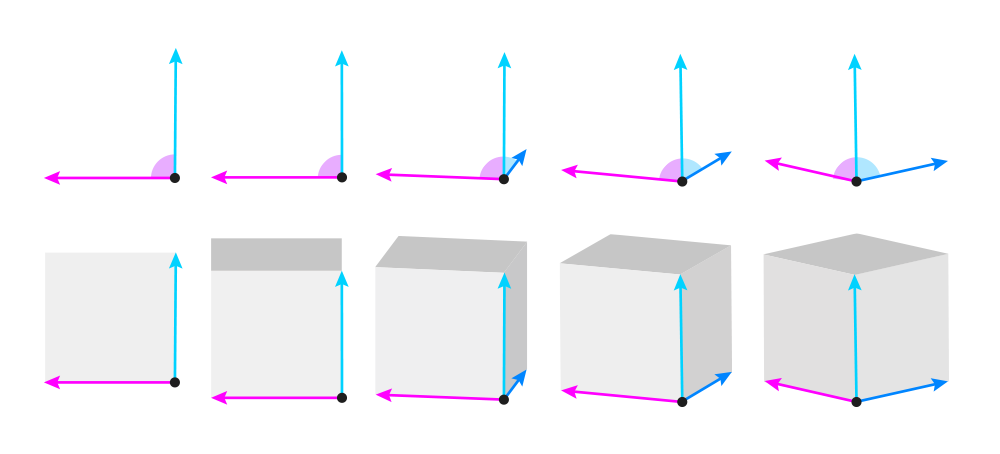 Perspective for beginners 8