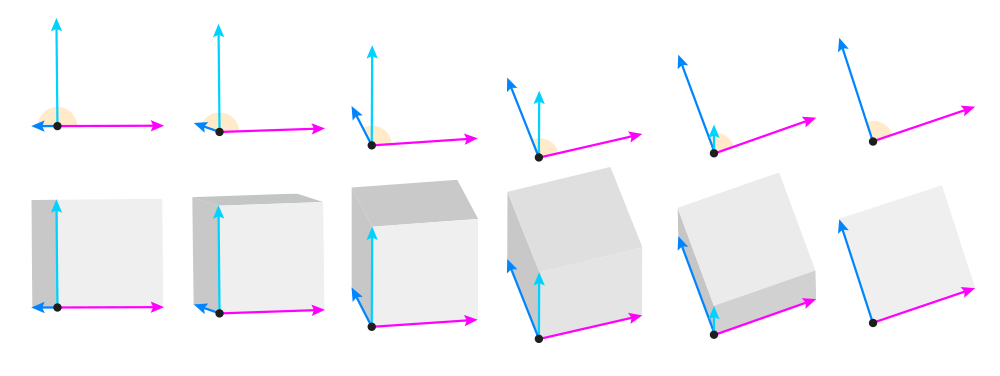 Perspective for beginners 9